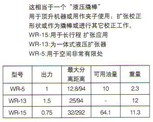 液压扩张器1